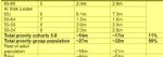 Government Vaccine Priority Table 2